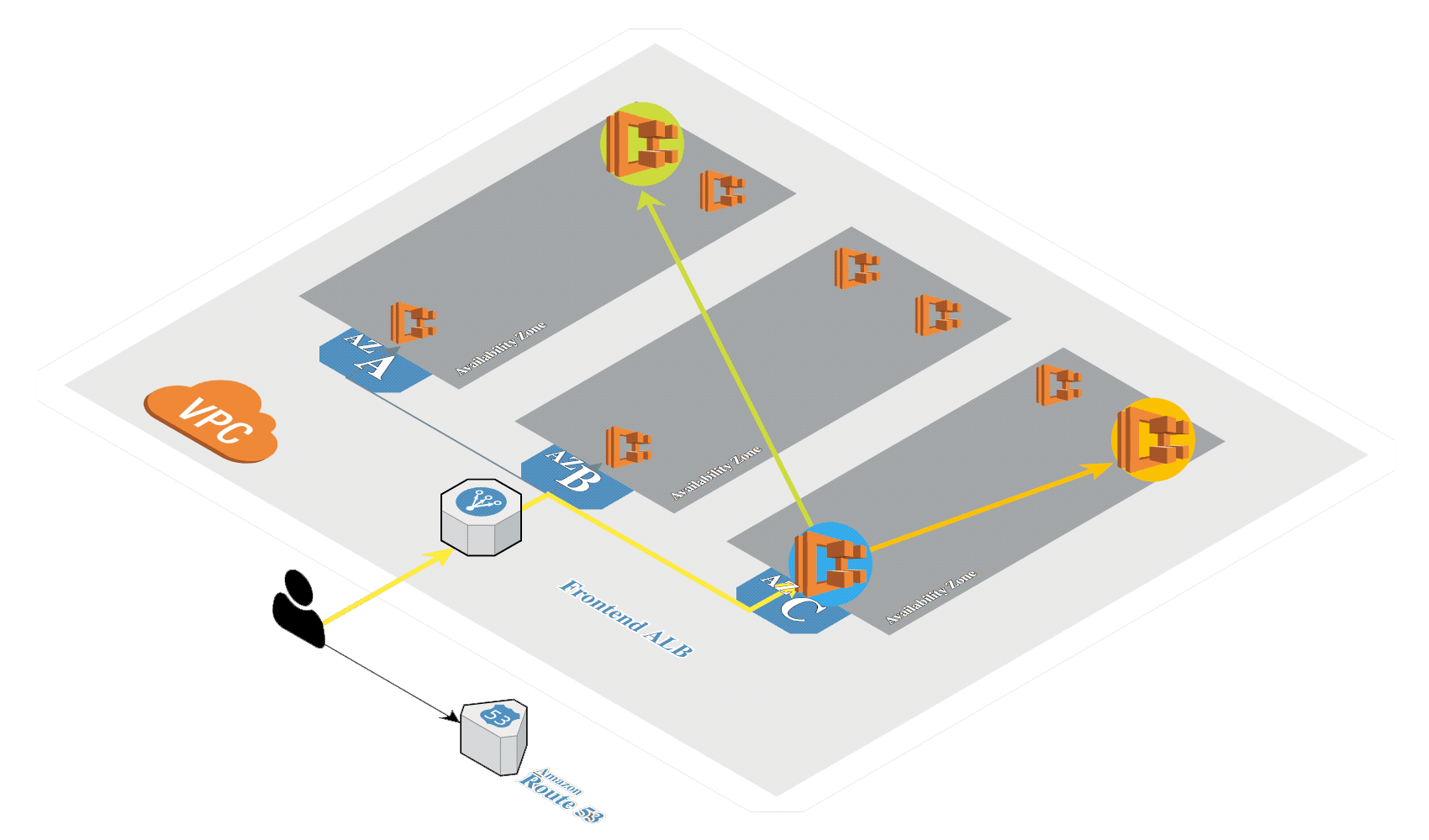AWS Service: Amazon Elastic Container Service