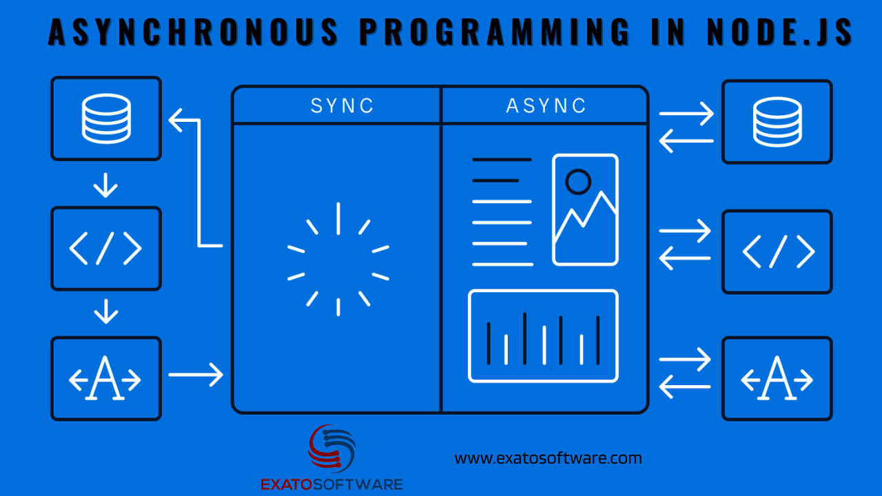 asynchronous programming