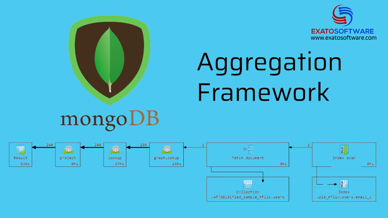Aggregation Framework in MongoDB