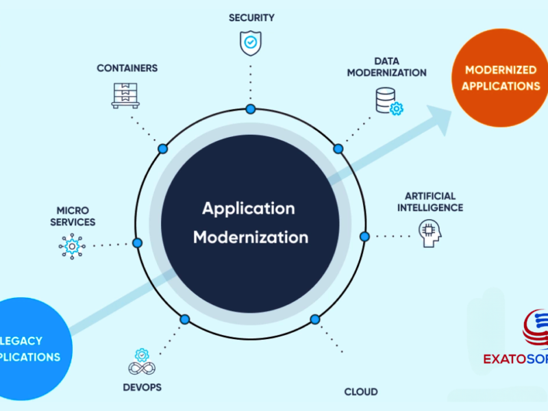 Modernizing Legacy .NET Applications Strategies and Approaches