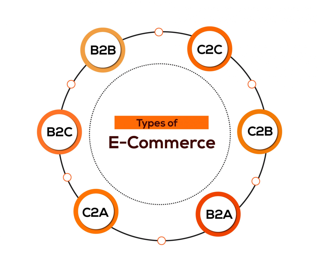 E-commerce Website Development Checklist