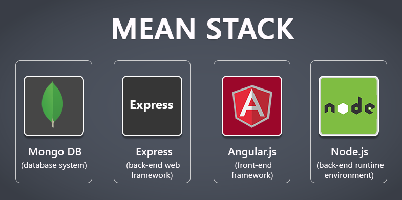 What Is the MEAN Stack?