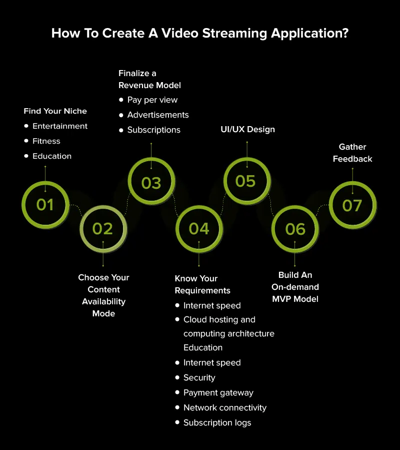 How Much Does it Cost to Create Video Streaming App like Netflix: