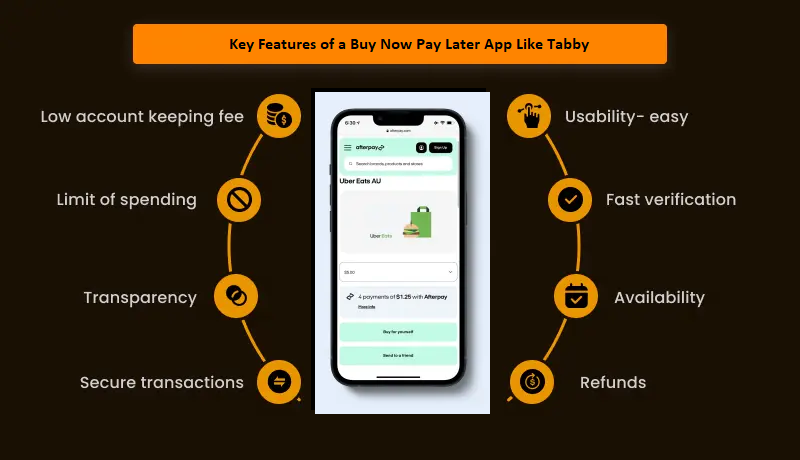 Key Features of a Buy Now Pay Later App Like Tabby