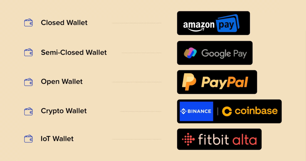 Types of Mobile eWallet Applications