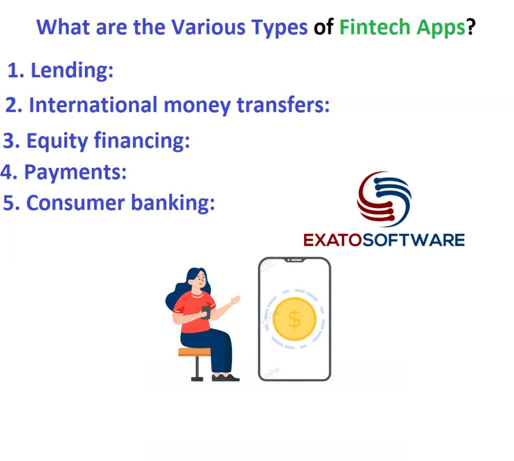 What are the Various Types of Fintech Apps?
