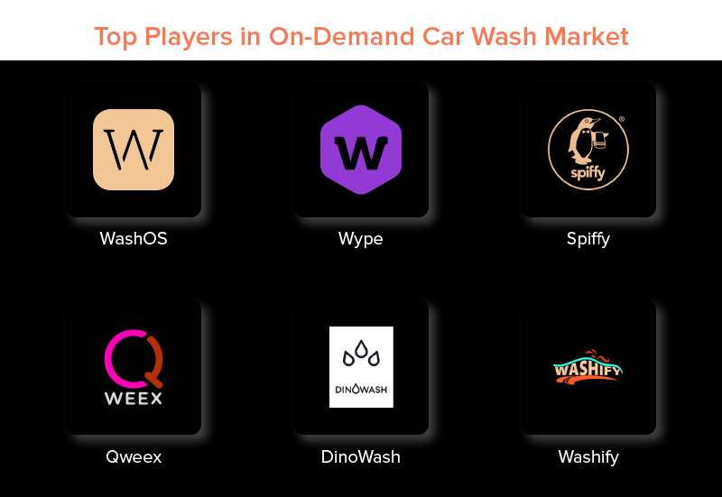 Most Popular Top-Rated Car Wash Applications