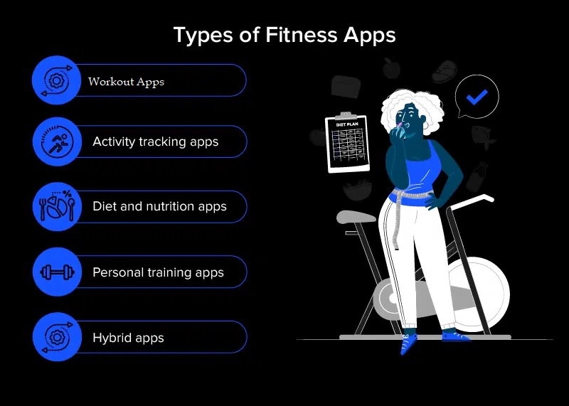 Fitness App Like MyFitnessPal